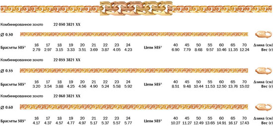 Цепочка Бисмарк (Шпрингелевая) ручного плетения с алмазной огранкой 8-х сторон комбинированная желтое и красное золото. 