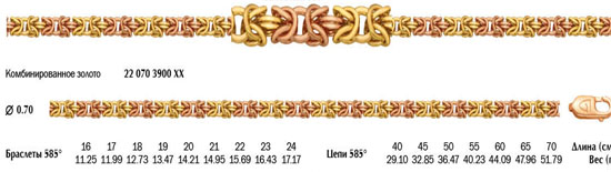 Цепочка Византийская ручного плетения комбинированная красное и желтое золото.